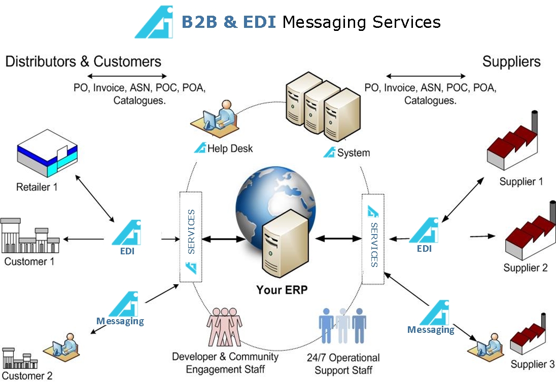 edi diagram